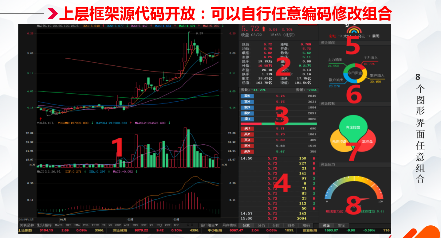 极速行情交易解决方案 高仿真模拟交易系统