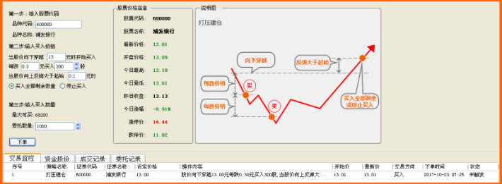 可视化交易解决方案